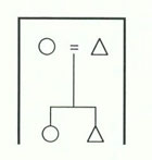 Abbildung 5: Neolokale Residenz. Kreis = weibliches Individuum, Dreieck = männliches Individuum. Das Gleichheitszeichen steht für die Ehebeziehung. Der fette Rahmen zeigt die Abgrenzung der lokalen Gruppe (nach Fox 1973, 78